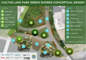 Artists rendition of Cultus Lake Park Green Shores restoration project conceptual design with legend and keys