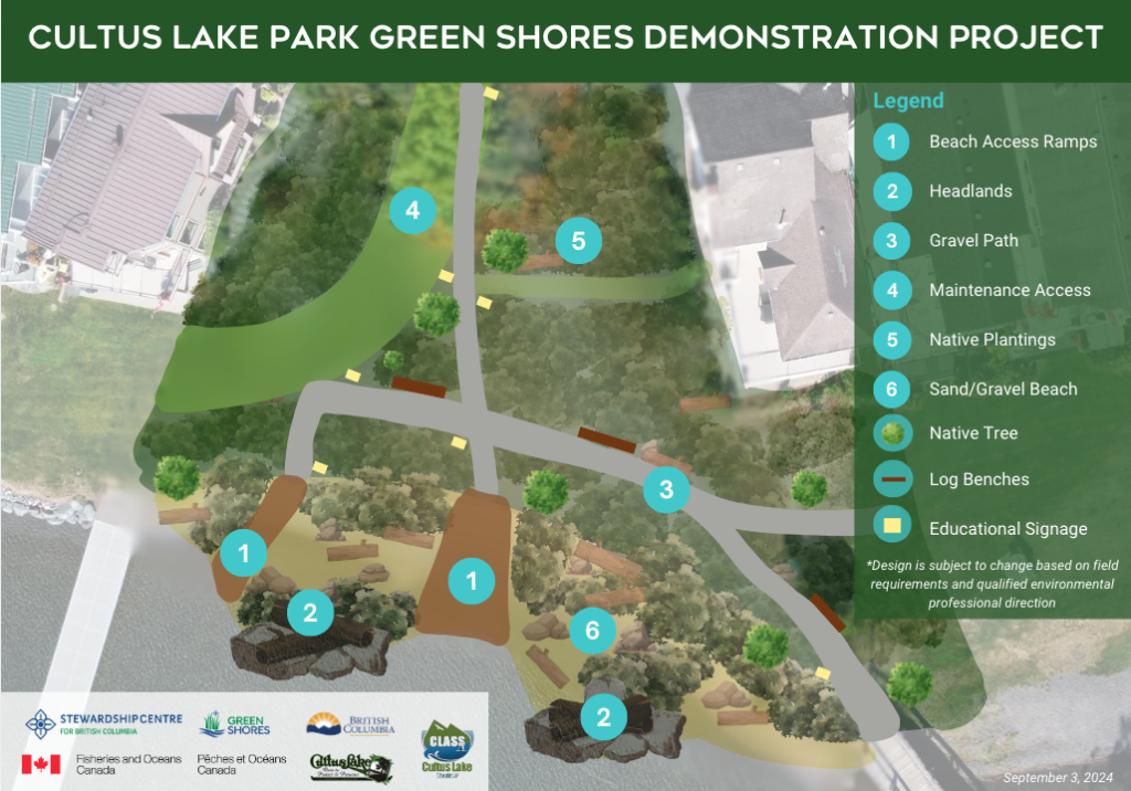 Image depicting final Green Shores project design at Cultus Lake Park